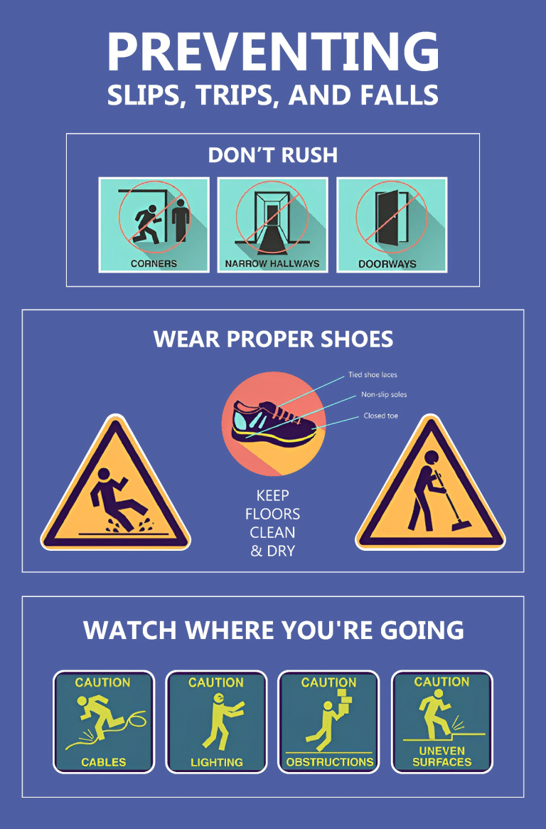 Slips, Trips & Falls: Minimizing Workplace Hazards - Metro Safety ...